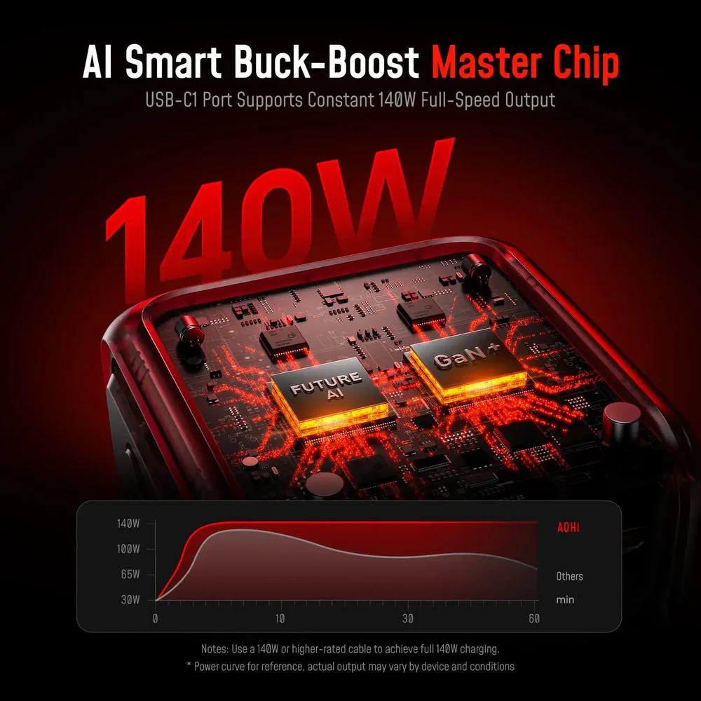 AOHI THE FUTURE AI PD GaN+ 170W 3-Port LED Display Fast Car Charger - Image 3