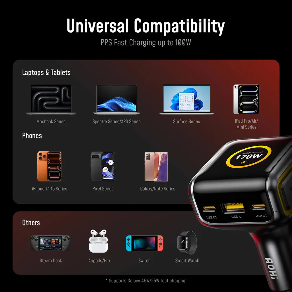 AOHI THE FUTURE AI PD GaN+ 170W 3-Port LED Display Fast Car Charger - Image 9