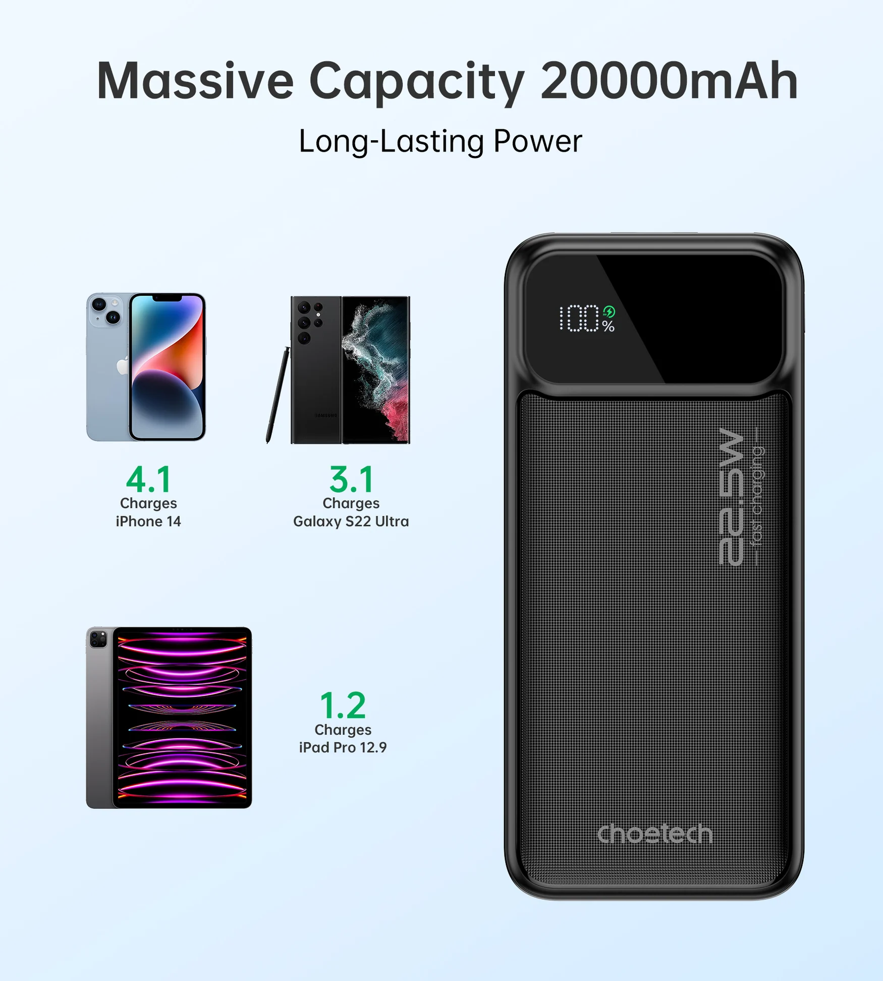 Choetech 20000mAh Power Bank 22.5W USB-C + Dual USB-A, Black- B729 - Image 6